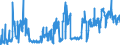 KN 02031290 /Exporte /Einheit = Preise (Euro/Tonne) /Partnerland: Luxemburg /Meldeland: Eur27_2020 /02031290:Schinken Oder Schultern und Teile Davon, mit Knochen, von Schweinen, Frisch Oder Gekühlt (Ausg. von Hausschweinen)