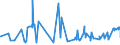 KN 02031290 /Exporte /Einheit = Preise (Euro/Tonne) /Partnerland: Norwegen /Meldeland: Eur27_2020 /02031290:Schinken Oder Schultern und Teile Davon, mit Knochen, von Schweinen, Frisch Oder Gekühlt (Ausg. von Hausschweinen)