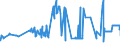 KN 02031290 /Exporte /Einheit = Preise (Euro/Tonne) /Partnerland: Finnland /Meldeland: Eur27_2020 /02031290:Schinken Oder Schultern und Teile Davon, mit Knochen, von Schweinen, Frisch Oder Gekühlt (Ausg. von Hausschweinen)