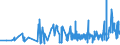 KN 02031290 /Exporte /Einheit = Preise (Euro/Tonne) /Partnerland: Schweiz /Meldeland: Eur27_2020 /02031290:Schinken Oder Schultern und Teile Davon, mit Knochen, von Schweinen, Frisch Oder Gekühlt (Ausg. von Hausschweinen)