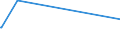 KN 02031290 /Exporte /Einheit = Preise (Euro/Tonne) /Partnerland: Tuerkei /Meldeland: Europäische Union /02031290:Schinken Oder Schultern und Teile Davon, mit Knochen, von Schweinen, Frisch Oder Gekühlt (Ausg. von Hausschweinen)