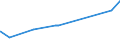 KN 02031290 /Exporte /Einheit = Preise (Euro/Tonne) /Partnerland: Albanien /Meldeland: Eur27_2020 /02031290:Schinken Oder Schultern und Teile Davon, mit Knochen, von Schweinen, Frisch Oder Gekühlt (Ausg. von Hausschweinen)