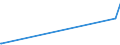 KN 02031290 /Exporte /Einheit = Preise (Euro/Tonne) /Partnerland: Armenien /Meldeland: Eur15 /02031290:Schinken Oder Schultern und Teile Davon, mit Knochen, von Schweinen, Frisch Oder Gekühlt (Ausg. von Hausschweinen)