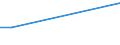 KN 02031290 /Exporte /Einheit = Preise (Euro/Tonne) /Partnerland: Guinea /Meldeland: Eur27_2020 /02031290:Schinken Oder Schultern und Teile Davon, mit Knochen, von Schweinen, Frisch Oder Gekühlt (Ausg. von Hausschweinen)