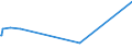 KN 02031290 /Exporte /Einheit = Preise (Euro/Tonne) /Partnerland: Nigeria /Meldeland: Eur27_2020 /02031290:Schinken Oder Schultern und Teile Davon, mit Knochen, von Schweinen, Frisch Oder Gekühlt (Ausg. von Hausschweinen)