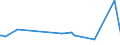 KN 02031290 /Exporte /Einheit = Preise (Euro/Tonne) /Partnerland: Kanada /Meldeland: Eur27_2020 /02031290:Schinken Oder Schultern und Teile Davon, mit Knochen, von Schweinen, Frisch Oder Gekühlt (Ausg. von Hausschweinen)