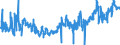 KN 02031911 /Exporte /Einheit = Preise (Euro/Tonne) /Partnerland: Ver.koenigreich /Meldeland: Eur27_2020 /02031911:Vorderteile und Teile Davon, von Hausschweinen, Frisch Oder Gekühlt