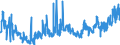 KN 02031911 /Exporte /Einheit = Preise (Euro/Tonne) /Partnerland: Daenemark /Meldeland: Eur27_2020 /02031911:Vorderteile und Teile Davon, von Hausschweinen, Frisch Oder Gekühlt