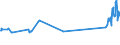 KN 02031911 /Exporte /Einheit = Preise (Euro/Tonne) /Partnerland: Serbien /Meldeland: Eur27_2020 /02031911:Vorderteile und Teile Davon, von Hausschweinen, Frisch Oder Gekühlt