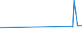 KN 02031911 /Exporte /Einheit = Preise (Euro/Tonne) /Partnerland: Haiti /Meldeland: Eur27_2020 /02031911:Vorderteile und Teile Davon, von Hausschweinen, Frisch Oder Gekühlt