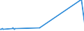 KN 02031911 /Exporte /Einheit = Preise (Euro/Tonne) /Partnerland: Dominikan.r. /Meldeland: Europäische Union /02031911:Vorderteile und Teile Davon, von Hausschweinen, Frisch Oder Gekühlt