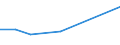 KN 02031911 /Exporte /Einheit = Preise (Euro/Tonne) /Partnerland: Guadeloupe /Meldeland: Eur27 /02031911:Vorderteile und Teile Davon, von Hausschweinen, Frisch Oder Gekühlt