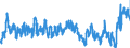 CN 02031913 /Exports /Unit = Prices (Euro/ton) /Partner: Italy /Reporter: Eur27_2020 /02031913:Fresh or Chilled Loins and Cuts Thereof of Domestic Swine