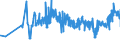 CN 02031913 /Exports /Unit = Prices (Euro/ton) /Partner: Estonia /Reporter: Eur27_2020 /02031913:Fresh or Chilled Loins and Cuts Thereof of Domestic Swine