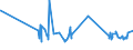 CN 02031913 /Exports /Unit = Prices (Euro/ton) /Partner: Ukraine /Reporter: Eur27_2020 /02031913:Fresh or Chilled Loins and Cuts Thereof of Domestic Swine