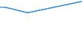 CN 02031913 /Exports /Unit = Prices (Euro/ton) /Partner: Mali /Reporter: Eur27_2020 /02031913:Fresh or Chilled Loins and Cuts Thereof of Domestic Swine