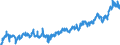 CN 02031915 /Exports /Unit = Prices (Euro/ton) /Partner: Luxembourg /Reporter: Eur27_2020 /02031915:Fresh or Chilled Bellies `streaky` and Cuts Thereof of Domestic Swine