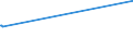 CN 02031915 /Exports /Unit = Prices (Euro/ton) /Partner: San Marino /Reporter: Eur27_2020 /02031915:Fresh or Chilled Bellies `streaky` and Cuts Thereof of Domestic Swine