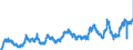 CN 02031915 /Exports /Unit = Prices (Euro/ton) /Partner: Hungary /Reporter: Eur27_2020 /02031915:Fresh or Chilled Bellies `streaky` and Cuts Thereof of Domestic Swine