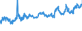 CN 02031915 /Exports /Unit = Prices (Euro/ton) /Partner: Romania /Reporter: Eur27_2020 /02031915:Fresh or Chilled Bellies `streaky` and Cuts Thereof of Domestic Swine