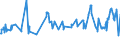 CN 02031915 /Exports /Unit = Prices (Euro/ton) /Partner: Serbia /Reporter: Eur27_2020 /02031915:Fresh or Chilled Bellies `streaky` and Cuts Thereof of Domestic Swine