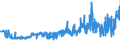 CN 02031955 /Exports /Unit = Prices (Euro/ton) /Partner: Norway /Reporter: Eur27_2020 /02031955:Fresh or Chilled Boneless Meat of Domestic Swine (Excl. Bellies and Cuts Thereof)