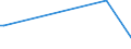 KN 02032190 /Exporte /Einheit = Preise (Euro/Tonne) /Partnerland: Mosambik /Meldeland: Europäische Union /02032190:Tierkörper Oder Halbe Tierkörper, von Schweinen, Gefroren (Ausg. von Hausschweinen)