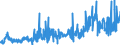 KN 02032219 /Exporte /Einheit = Preise (Euro/Tonne) /Partnerland: Deutschland /Meldeland: Eur27_2020 /02032219:Schultern und Teile Davon, mit Knochen, von Hausschweinen, Gefroren