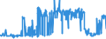 KN 02032219 /Exporte /Einheit = Preise (Euro/Tonne) /Partnerland: Luxemburg /Meldeland: Eur27_2020 /02032219:Schultern und Teile Davon, mit Knochen, von Hausschweinen, Gefroren