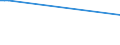 KN 02032219 /Exporte /Einheit = Preise (Euro/Tonne) /Partnerland: Island /Meldeland: Europäische Union /02032219:Schultern und Teile Davon, mit Knochen, von Hausschweinen, Gefroren