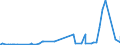 KN 02032219 /Exporte /Einheit = Preise (Euro/Tonne) /Partnerland: Schweiz /Meldeland: Eur27_2020 /02032219:Schultern und Teile Davon, mit Knochen, von Hausschweinen, Gefroren