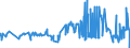 KN 02032219 /Exporte /Einheit = Preise (Euro/Tonne) /Partnerland: Malta /Meldeland: Eur27_2020 /02032219:Schultern und Teile Davon, mit Knochen, von Hausschweinen, Gefroren