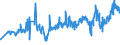 KN 02032219 /Exporte /Einheit = Preise (Euro/Tonne) /Partnerland: Lettland /Meldeland: Eur27_2020 /02032219:Schultern und Teile Davon, mit Knochen, von Hausschweinen, Gefroren