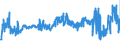 KN 02032219 /Exporte /Einheit = Preise (Euro/Tonne) /Partnerland: Rumaenien /Meldeland: Eur27_2020 /02032219:Schultern und Teile Davon, mit Knochen, von Hausschweinen, Gefroren