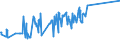 KN 02032219 /Exporte /Einheit = Preise (Euro/Tonne) /Partnerland: Weissrussland /Meldeland: Europäische Union /02032219:Schultern und Teile Davon, mit Knochen, von Hausschweinen, Gefroren