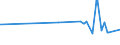 KN 02032219 /Exporte /Einheit = Preise (Euro/Tonne) /Partnerland: Aserbaidschan /Meldeland: Eur27_2020 /02032219:Schultern und Teile Davon, mit Knochen, von Hausschweinen, Gefroren