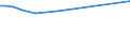 KN 02032219 /Exporte /Einheit = Preise (Euro/Tonne) /Partnerland: Kasachstan /Meldeland: Eur27 /02032219:Schultern und Teile Davon, mit Knochen, von Hausschweinen, Gefroren