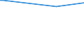 KN 02032219 /Exporte /Einheit = Preise (Euro/Tonne) /Partnerland: Turkmenistan /Meldeland: Europäische Union /02032219:Schultern und Teile Davon, mit Knochen, von Hausschweinen, Gefroren