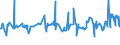 KN 02032219 /Exporte /Einheit = Preise (Euro/Tonne) /Partnerland: Serbien /Meldeland: Eur27_2020 /02032219:Schultern und Teile Davon, mit Knochen, von Hausschweinen, Gefroren