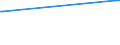 KN 02032219 /Exporte /Einheit = Preise (Euro/Tonne) /Partnerland: Aegypten /Meldeland: Eur27_2020 /02032219:Schultern und Teile Davon, mit Knochen, von Hausschweinen, Gefroren