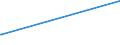 KN 02032219 /Exporte /Einheit = Preise (Euro/Tonne) /Partnerland: Guinea-biss. /Meldeland: Eur27_2020 /02032219:Schultern und Teile Davon, mit Knochen, von Hausschweinen, Gefroren