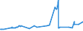 KN 02032219 /Exporte /Einheit = Preise (Euro/Tonne) /Partnerland: Ghana /Meldeland: Eur27_2020 /02032219:Schultern und Teile Davon, mit Knochen, von Hausschweinen, Gefroren