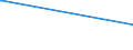 KN 02032219 /Exporte /Einheit = Preise (Euro/Tonne) /Partnerland: Zentralaf.republik /Meldeland: Europäische Union /02032219:Schultern und Teile Davon, mit Knochen, von Hausschweinen, Gefroren