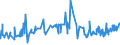 KN 02032219 /Exporte /Einheit = Preise (Euro/Tonne) /Partnerland: Aequat.guin. /Meldeland: Eur27_2020 /02032219:Schultern und Teile Davon, mit Knochen, von Hausschweinen, Gefroren