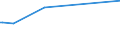 KN 02032219 /Exporte /Einheit = Preise (Euro/Tonne) /Partnerland: St. Helena /Meldeland: Eur15 /02032219:Schultern und Teile Davon, mit Knochen, von Hausschweinen, Gefroren