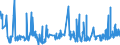 KN 02032290 /Exporte /Einheit = Preise (Euro/Tonne) /Partnerland: Griechenland /Meldeland: Eur27_2020 /02032290:Schinken Oder Schultern und Teile Davon, mit Knochen, von Schweinen, Gefroren (Ausg. von Hausschweinen)