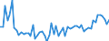 KN 02032290 /Exporte /Einheit = Preise (Euro/Tonne) /Partnerland: Ver.koenigreich(Ohne Nordirland) /Meldeland: Eur27_2020 /02032290:Schinken Oder Schultern und Teile Davon, mit Knochen, von Schweinen, Gefroren (Ausg. von Hausschweinen)