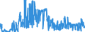 KN 02032290 /Exporte /Einheit = Preise (Euro/Tonne) /Partnerland: Belgien /Meldeland: Eur27_2020 /02032290:Schinken Oder Schultern und Teile Davon, mit Knochen, von Schweinen, Gefroren (Ausg. von Hausschweinen)