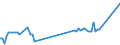 KN 02032290 /Exporte /Einheit = Preise (Euro/Tonne) /Partnerland: Ceuta /Meldeland: Eur27_2020 /02032290:Schinken Oder Schultern und Teile Davon, mit Knochen, von Schweinen, Gefroren (Ausg. von Hausschweinen)