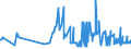 KN 02032290 /Exporte /Einheit = Preise (Euro/Tonne) /Partnerland: Finnland /Meldeland: Eur27_2020 /02032290:Schinken Oder Schultern und Teile Davon, mit Knochen, von Schweinen, Gefroren (Ausg. von Hausschweinen)